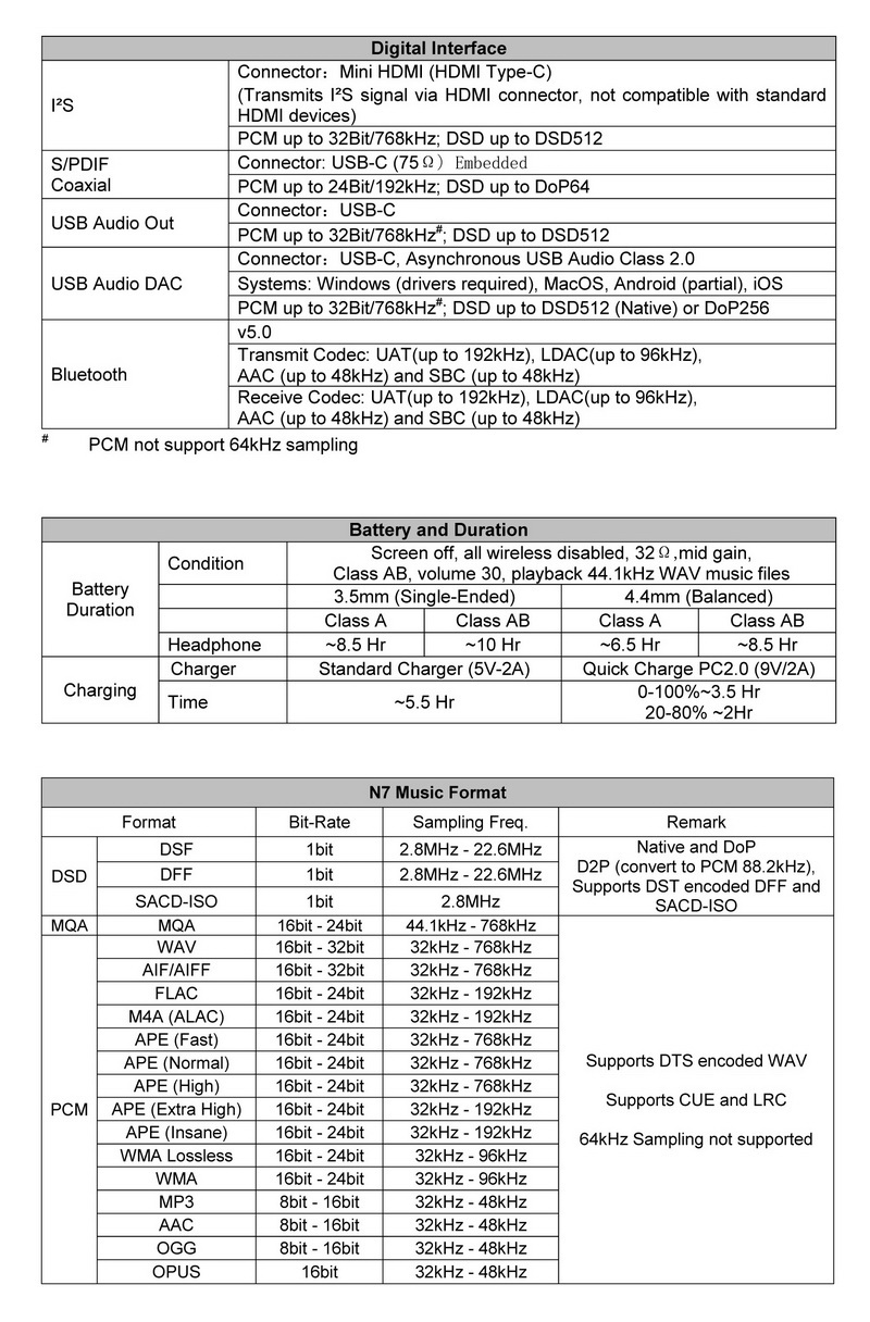 Cayin N7 DAP พกพาระดับเรือธงแห่งยุค Pure 1-bit ระบบปฎิบัติการ Android 12 ประกันศูนย์ไทย