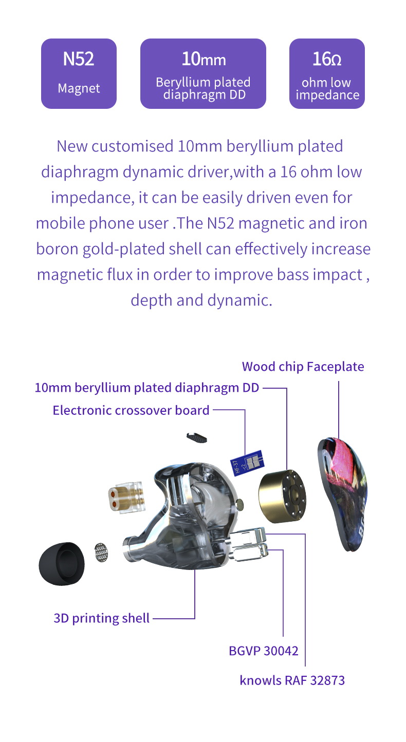 ขาย BGVP DH5 หูฟัง IEMs 5ไดรเวอร์ 4BA+1DD รองรับ Hi-Res