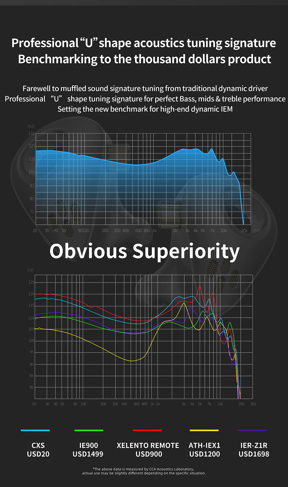 CCA CXS หูฟัง IEM ไดรเวอร์ New Legendary Dynamic ประกันศูนย์ไทย
