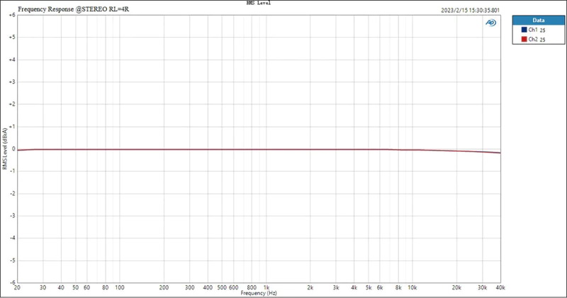 Topping LA90 Discrete NFCA Amplifier ตั้งโต๊ะ รองรับ Hi-Res ประกันศูนย์ไทย