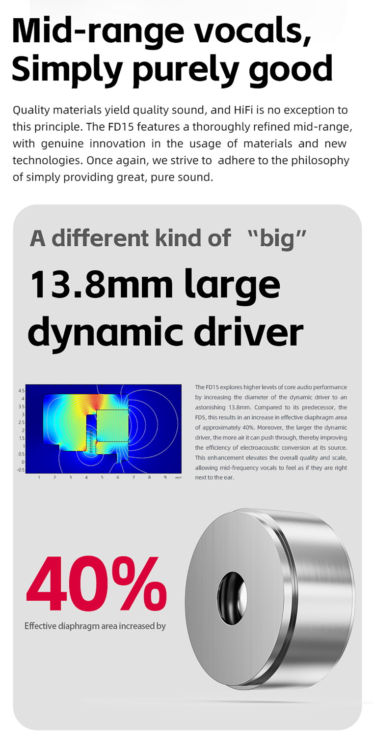 FiiO FD15 หูฟัง IEMs ไดรเวอร์ไดนามิก 13.8 มม.ไดอะแฟรมแมกเนเลียม บอดี้แสตนเลส 316L รองรับ Hi-Res ประกันศูนย์ไทย