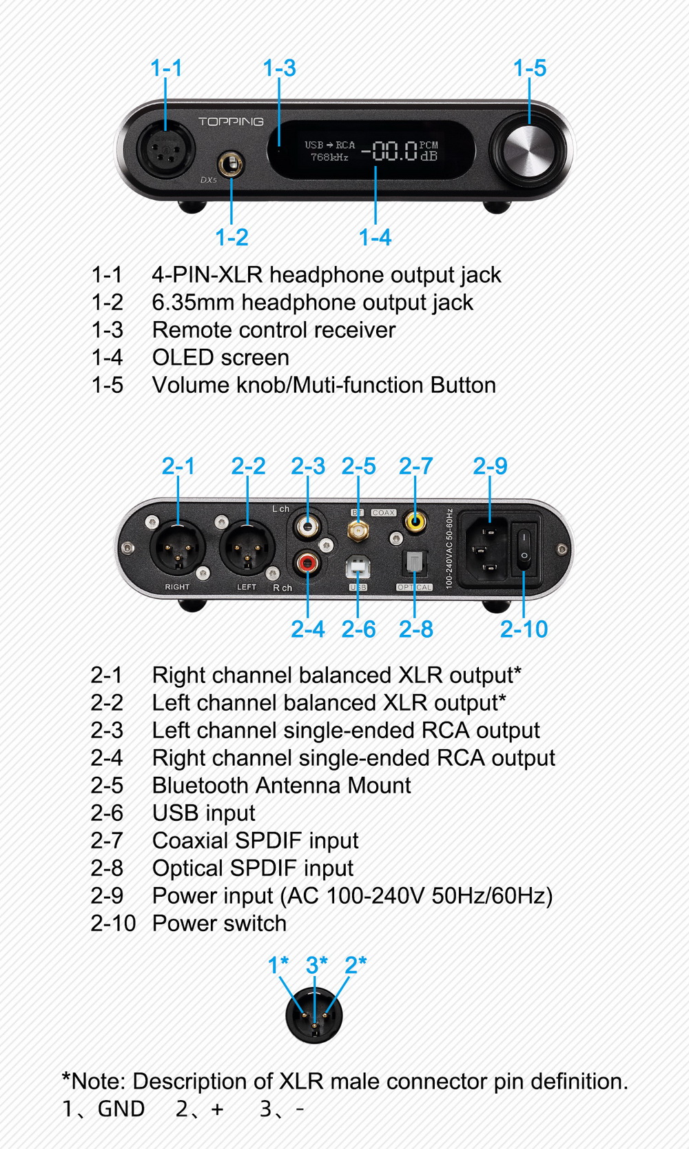 Topping DX5 DAC& ตั้งโต๊ะ รองรับ MQA ประกันศูนย์ไทย