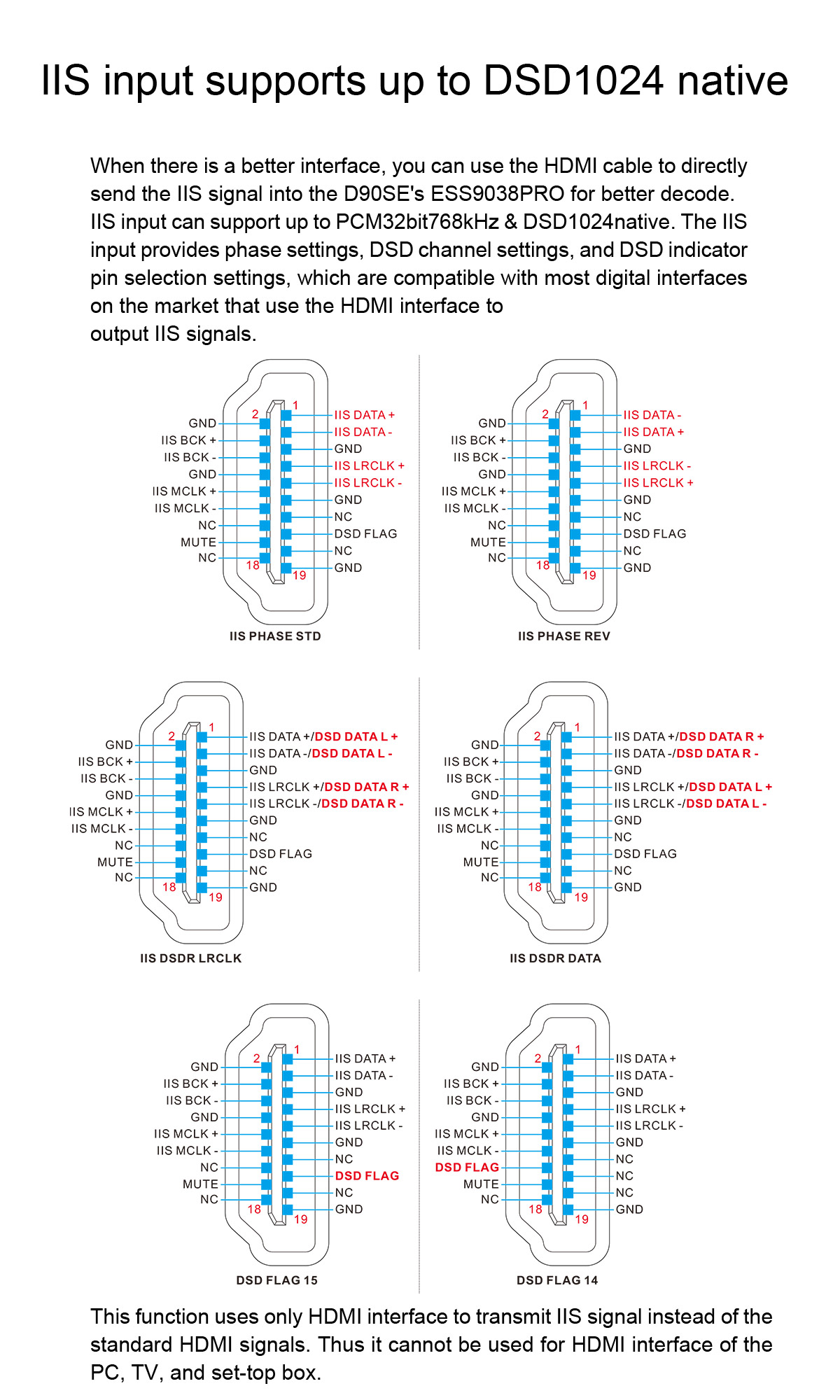 ขาย Topping D90SE Fully Balanced DAC รองรับ Dual Hi-Res ประกันศูนย์ไทย