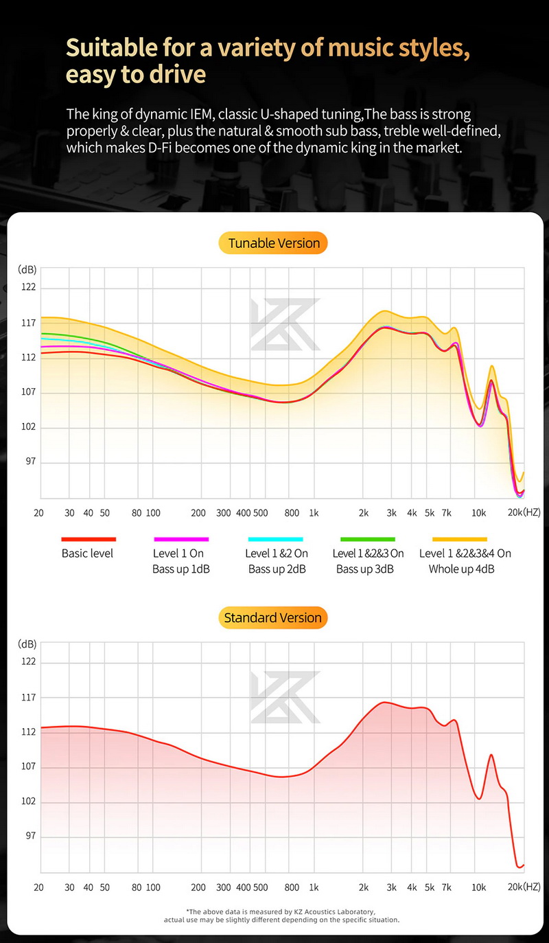 KZ D-Fi หูฟัง Iems ไดรเวอร์ไดนามิกประสิทธิภาพสูง ราชาแห่งหูฟังไดนามิก ประกันศูนย์ไทย