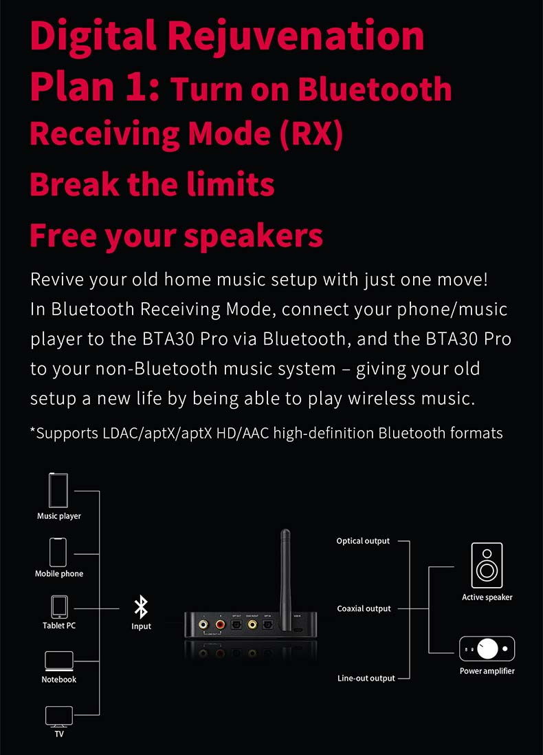 FiiO BTA30 PRO ตัวรับและส่งสัญญาณไร้สายรองรับ Bluetooth5.0 ประกันศูนย์ไทย