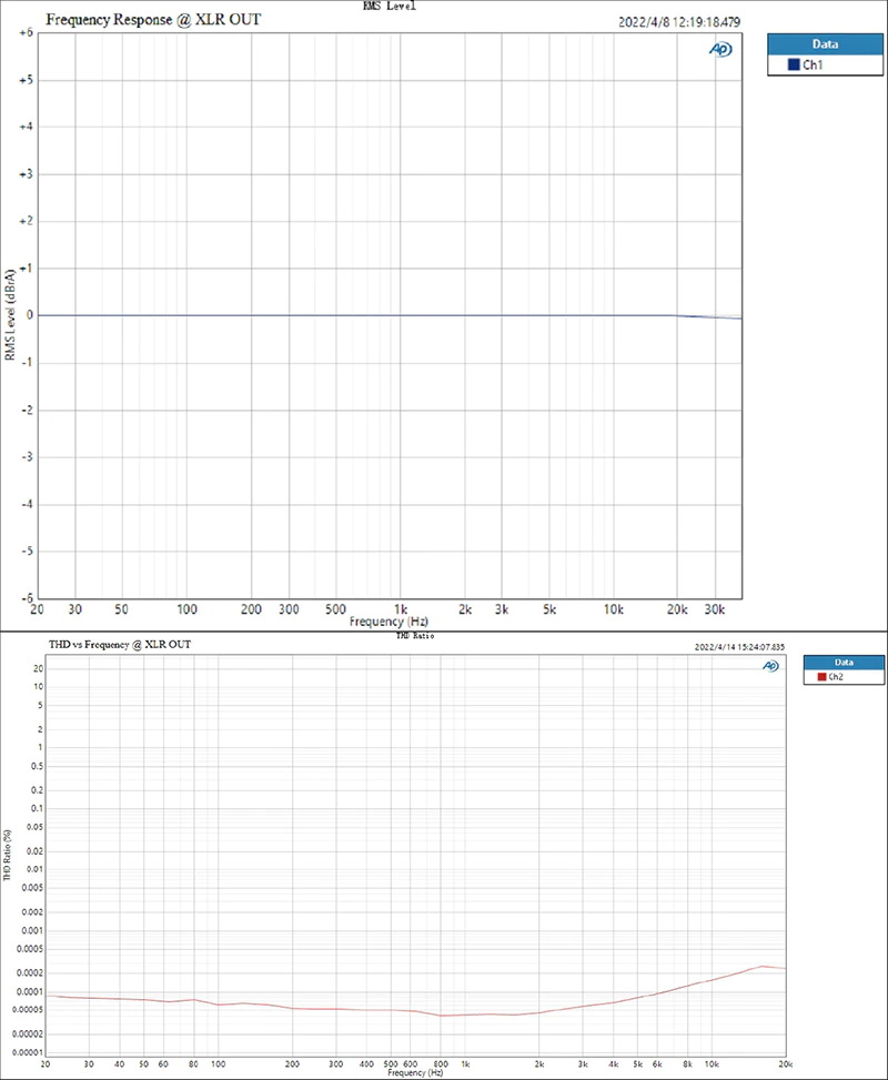 Topping DX7 PRO Plus NFCA Bluetooth DAC/AMP ตั้งโต๊ะครบจบในตัว ประกันศูนย์ไทย