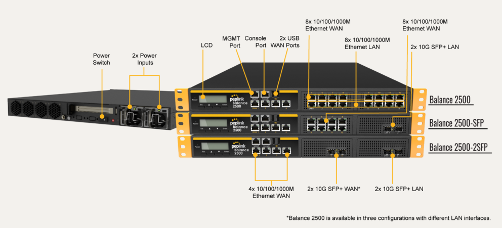Peplink Balance 2500 (ราคาพิเศษCALL) สำเนา