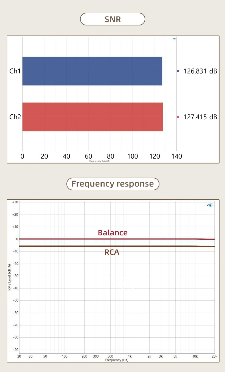 SMSL D300 DAC ตั้งโต๊ะชิป ROHM BD34301EKV ระดับเรือธง ประกันศูนย์ไทย
