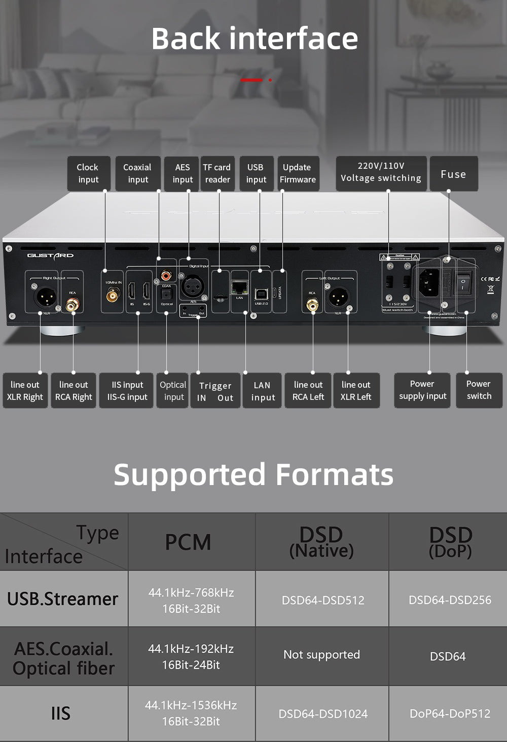 GUSTARD R30 DAC แบบ R2R Discrete พร้อมระบบ Network Streaming ประกันศูนย์ไทย