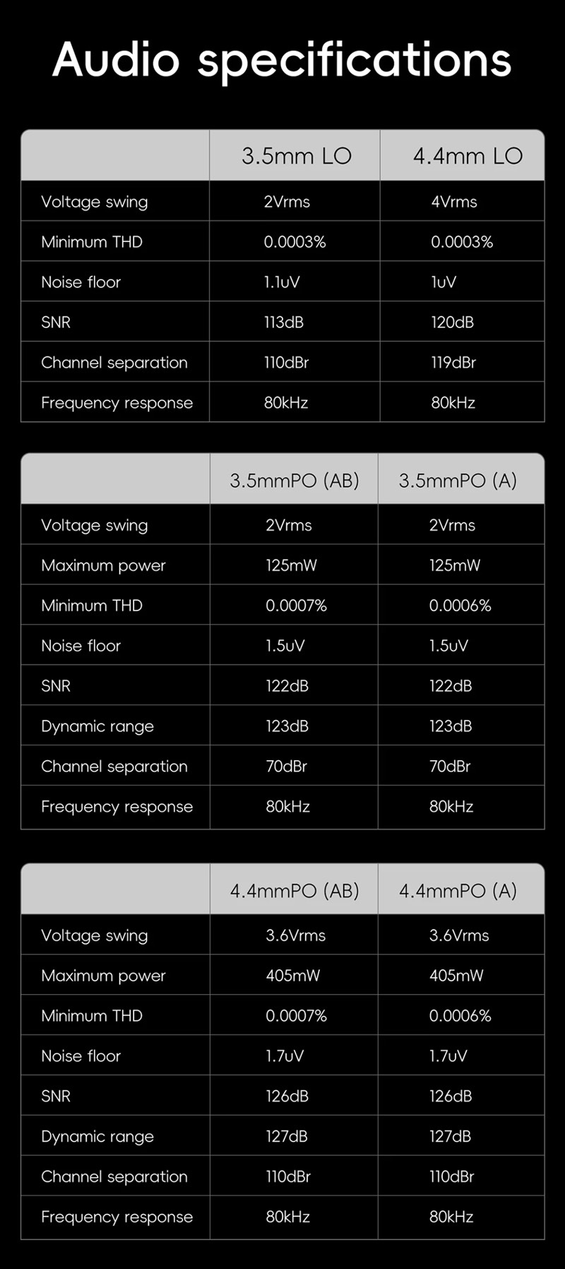 HiBy R6III 2025 DAP พกพาชิป CS43198 x4 สลับคลาสแอมป์ได้ รองรับ MQA ประกันศูนย์ไทย