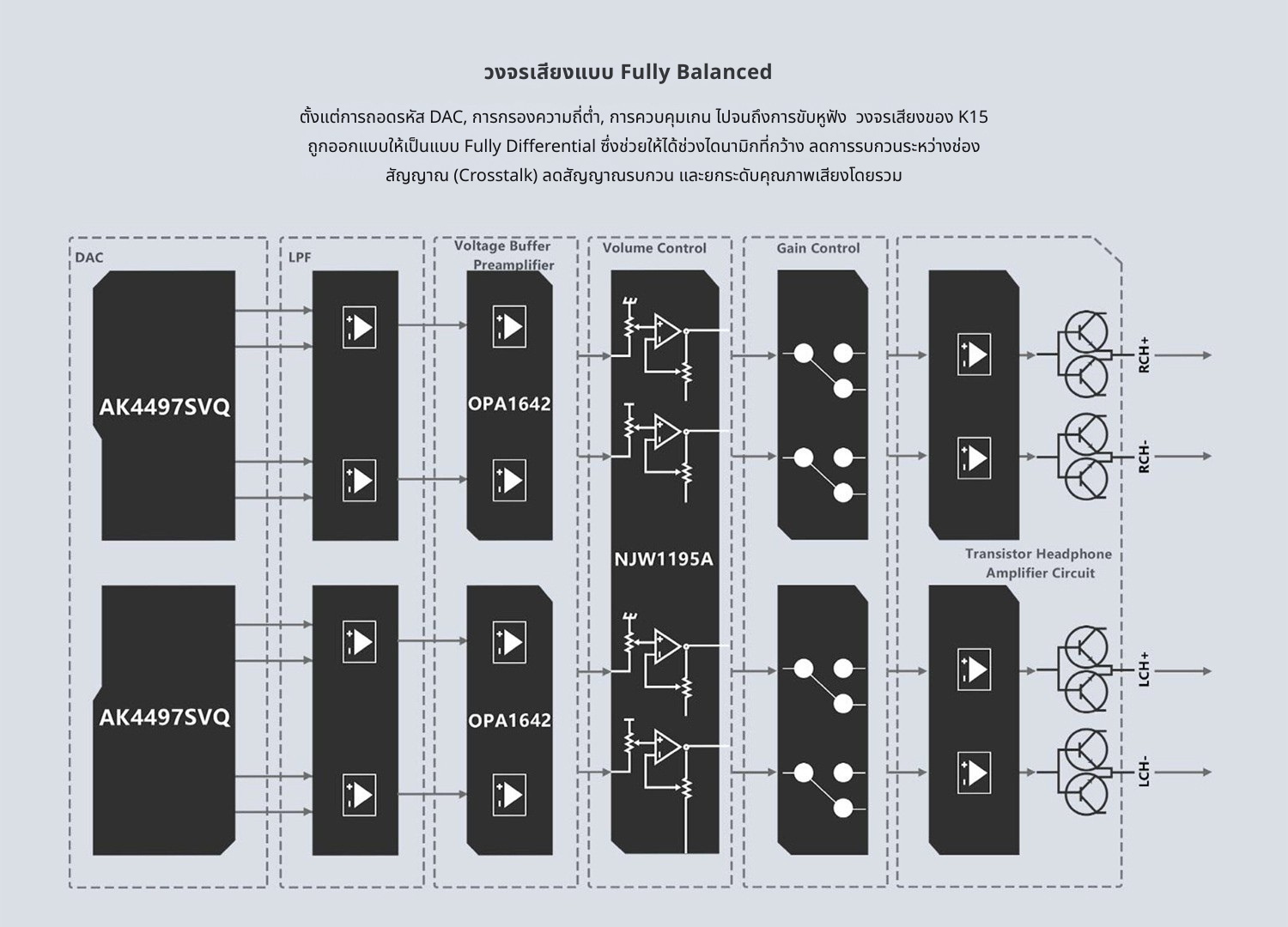 FiiO K15 DAC/AMP ตั้งโต๊ะชิป AKM AK4497S *2 รองรับ MQA, Dual Hi-Res ประกันศูนย์ไทย