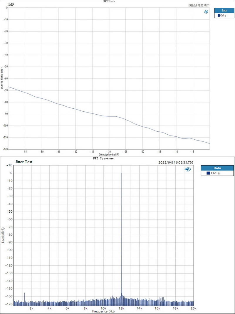 Topping DM7 8 Channel DAC ระดับเรือธง ประกันศูนย์ไทย