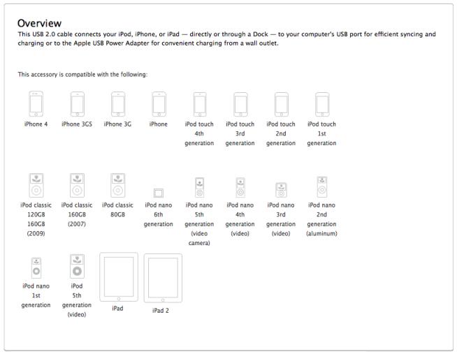 ขาย Juicies Colorful Cable