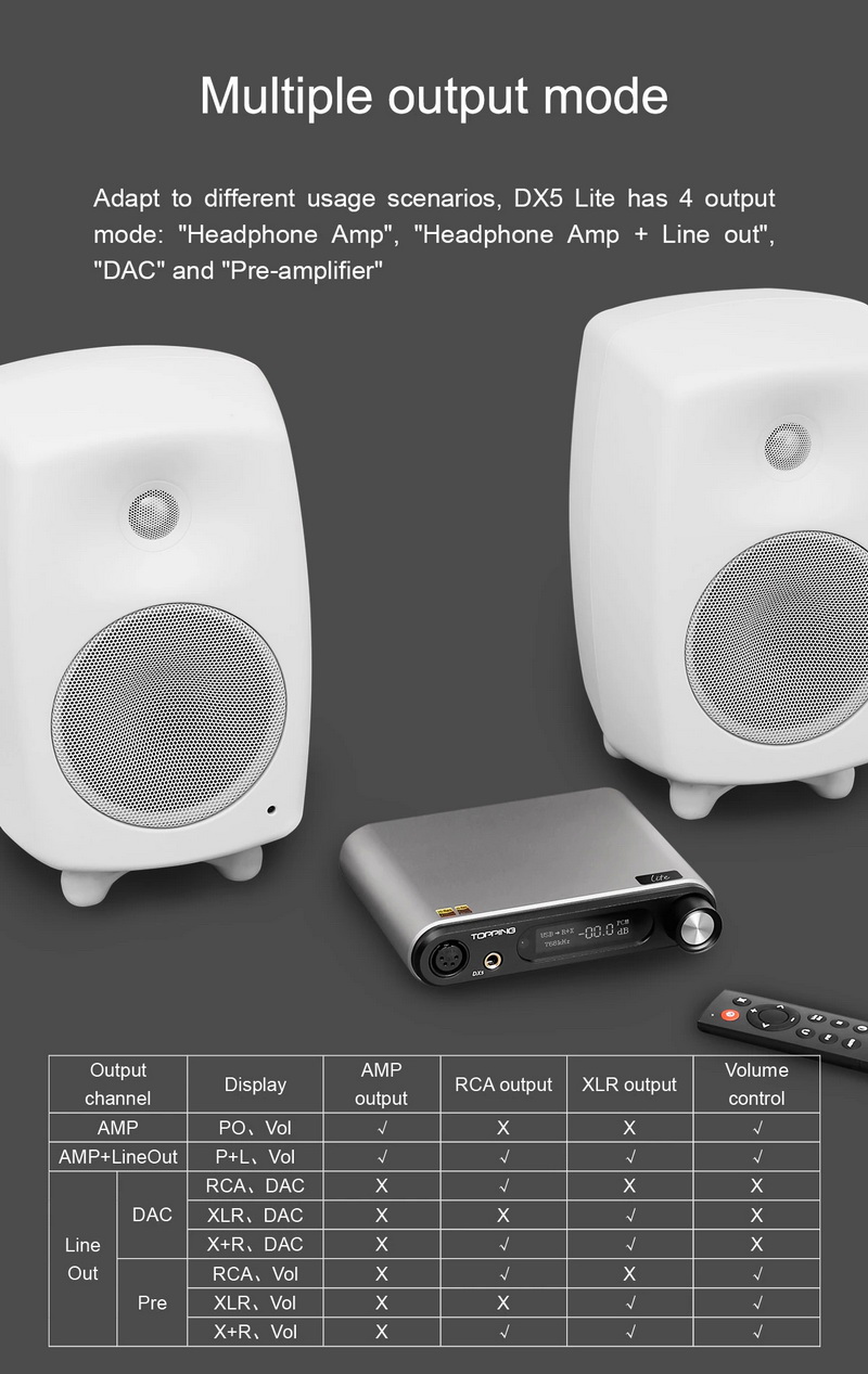 Topping DX5 Lite NFCA DAC/AMP ตั้งโต๊ะ รองรับ Dual Hi-Res ประกันศูนย์ไทย