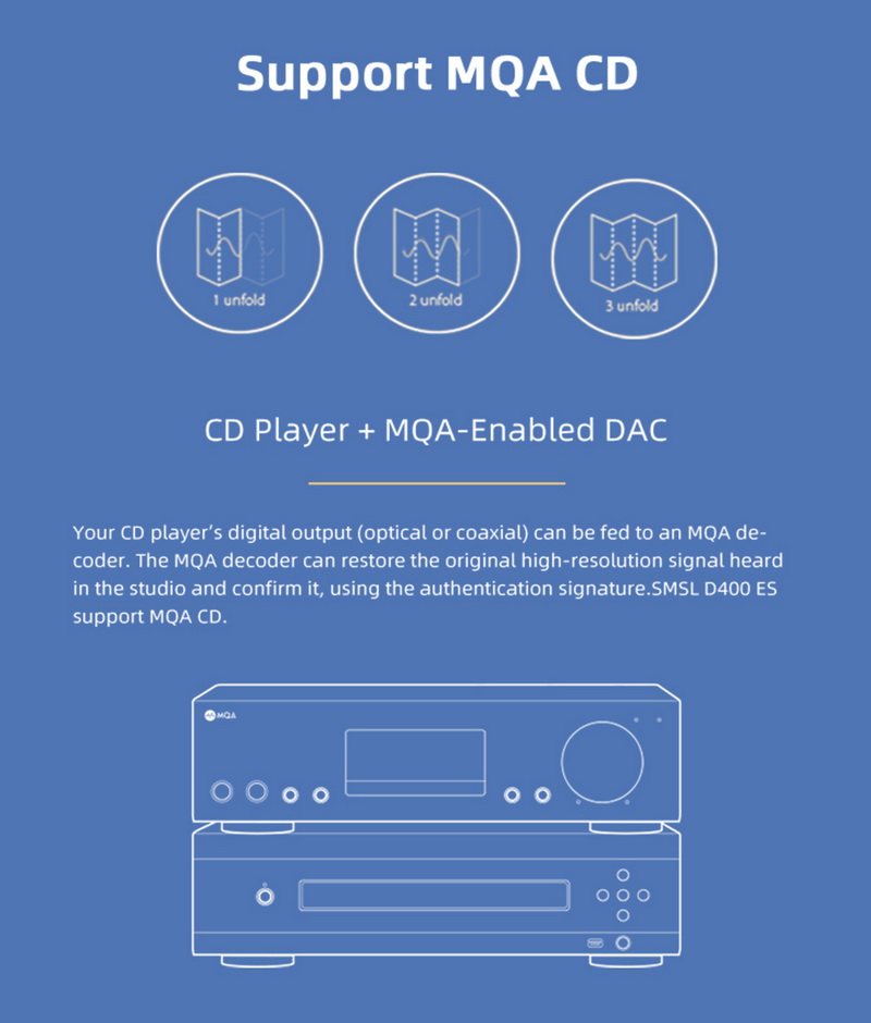 ขาย SMSL D400ES DAC ตั้งโต๊ะระดับเรือธง รองรับ MQA, Dual Hi-Res ประกันศูนย์ไทย