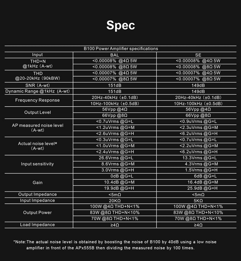 TOPPING B100 Mono Amplifier ตั้งโต๊ะ กำลังขับสูง การบิดเบือนต่ำ ประกันศูนย์ไทย
