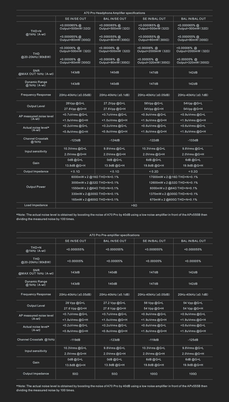 Topping A70 PRO Headphone Amplifier ตั้งโต๊ะ กำลังขับสูง ประกันศูนย์ไทย