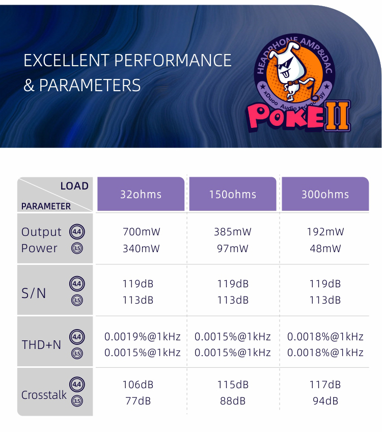 ขาย XDUOO POKEii DAC& พกพาระดับ Hi-Res ครบจบในตัว