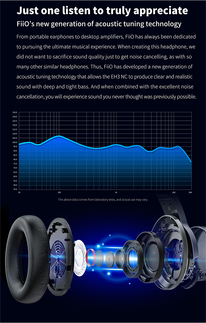 ขาย FiiO EH3NC หูฟังเฮดโฟนไร้สาย รองรับ Bluetooth5.0 , aptX LL , aptX HD , LDAC