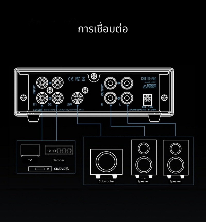 Leaudio cattlePro เพาเวอร์แอมป์คลาส D ประสิทธิภาพสูง คุณภาพเสียงขั้นสุด ประกันศูนย์ไทย