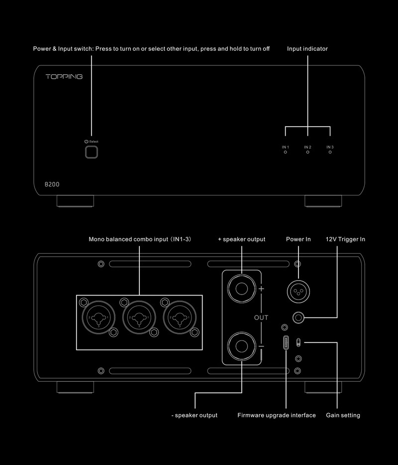 TOPPING B200 พาวเวอร์แอมป์แบบเพียวโมโน ประสิทธิภาพสูงพิเศษ กำลังขับสูง สัญญาณรบกวนต่ำ ประกันศุนย์ไทย