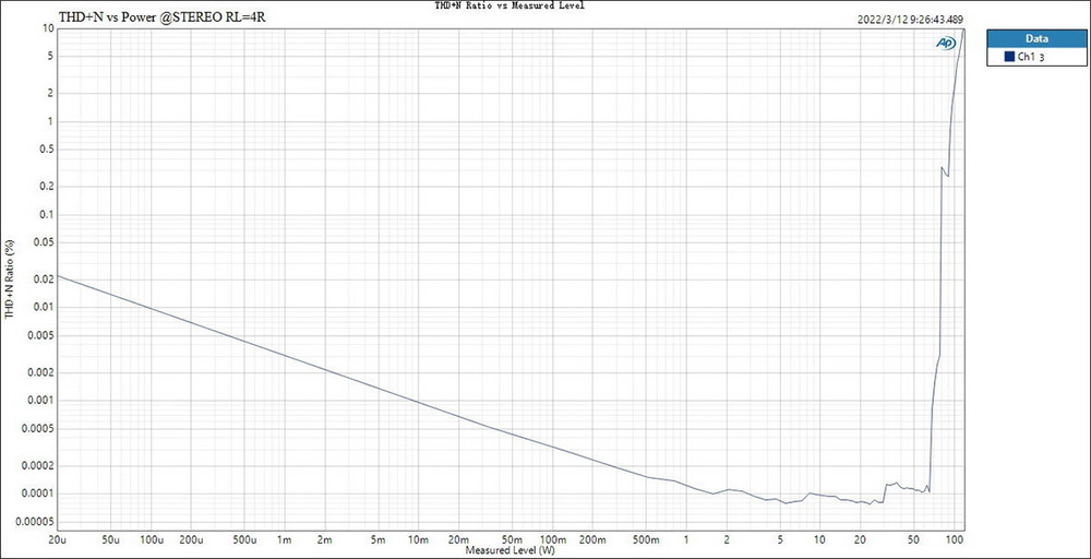ขาย Topping LA90 แอมป์ตั้งโต๊ะ Class AB ระดับ High-End ประกันศูนย์ไทย