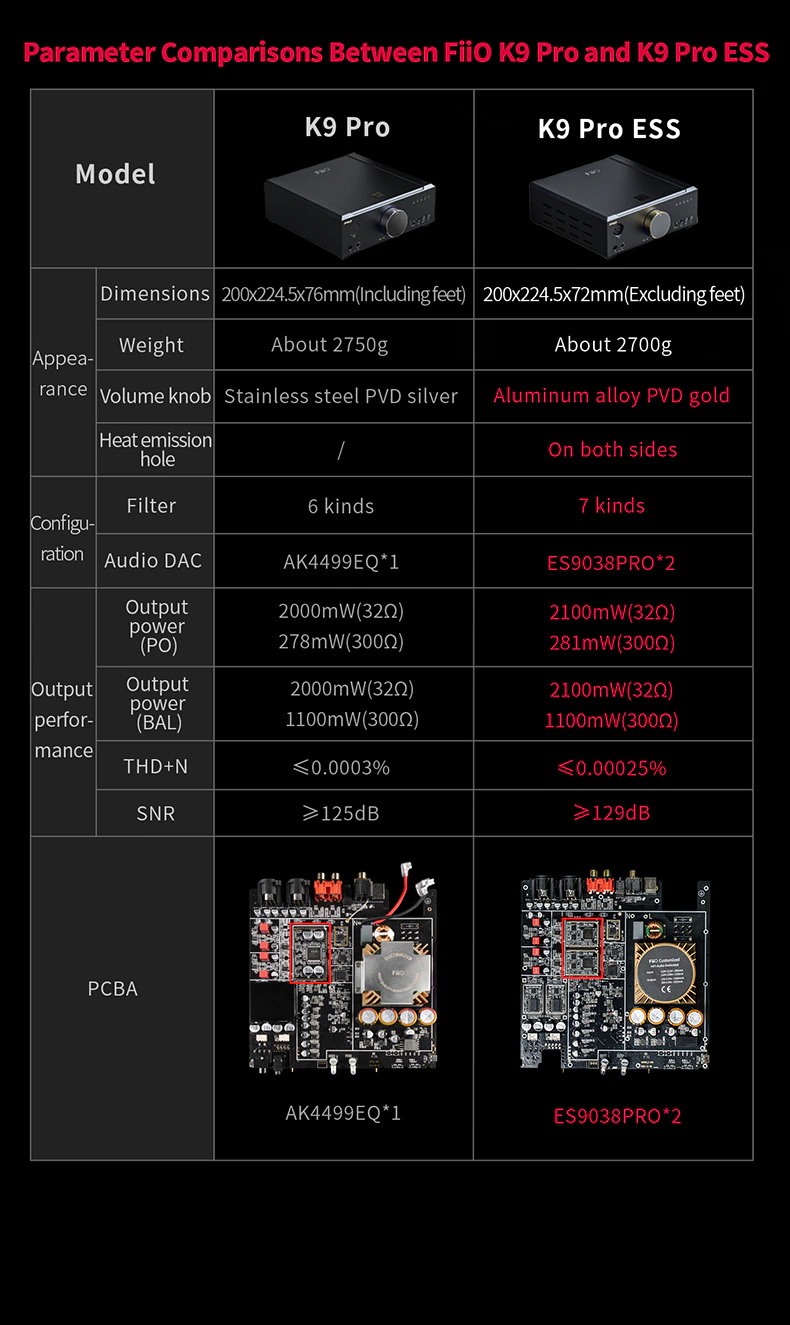 FiiO K9 PRO DAC/AMP ตั้งโต๊ะ เรือธง DAC ESS ES9038PRO x2, AMP THX AAA 788+ รองรับ MQA, LDAC, Dual Hi-Res ประกันศูนย์ไทย