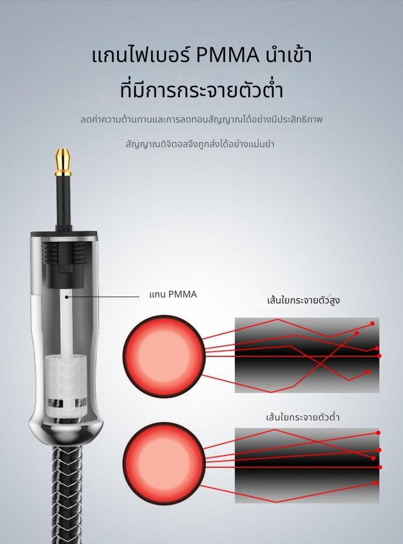 ERTK GoldHi-FiMiniOpticaltoOptical สายสัญญาณเสียงใยแก้วนำแสง สำหรับเครื่องเสียง ประกันศูนย์ไทย