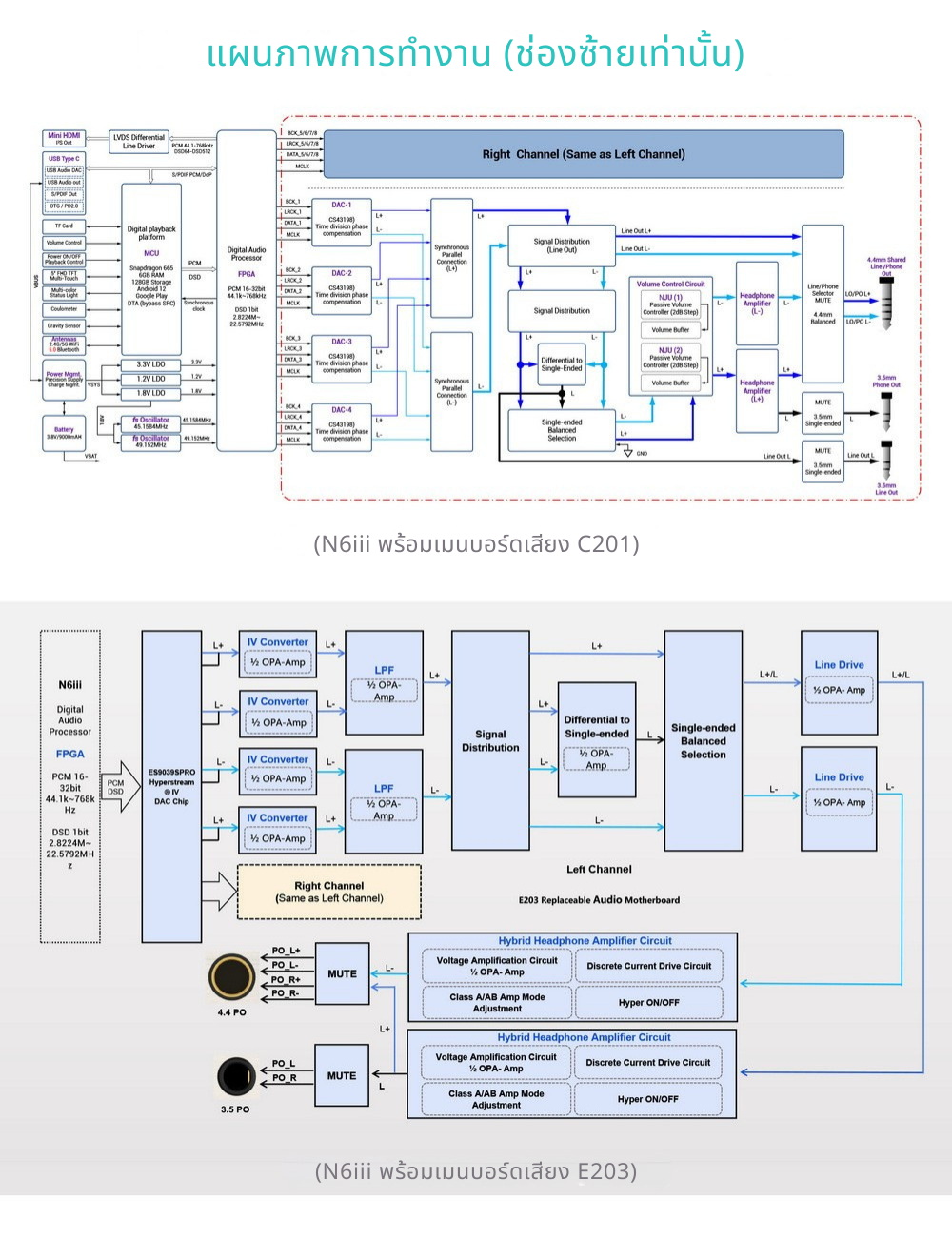 Cayin N6III + C201/E203/R202 เครื่องเล่นเสียงดิจิทัลคุณภาพระดับมาสเตอร์ เปลี่ยนบอร์ดเสียงได้ ประกันศูนย์ไทย