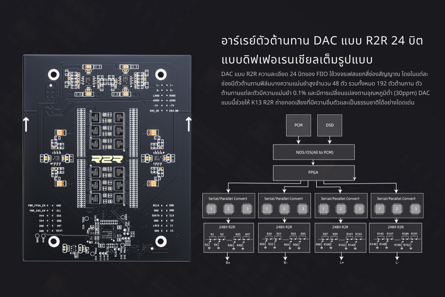 FiiO K13 R2R DAC/AMP ตั้งโต๊ะ แบบ R2R 24-bit ให้เสียงที่เป็นธรรมชาติ รองรับ MQA, LDAC, Dual Hi-Res ประกันศูนย์ไทย