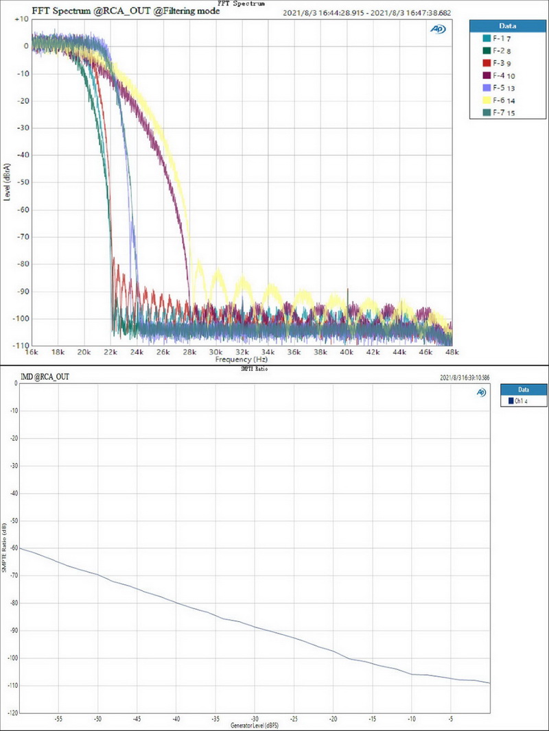 ขาย Topping DX3 PRO+ DAC& ตั้งโต๊ะ รองรับ Dual Hi-Res