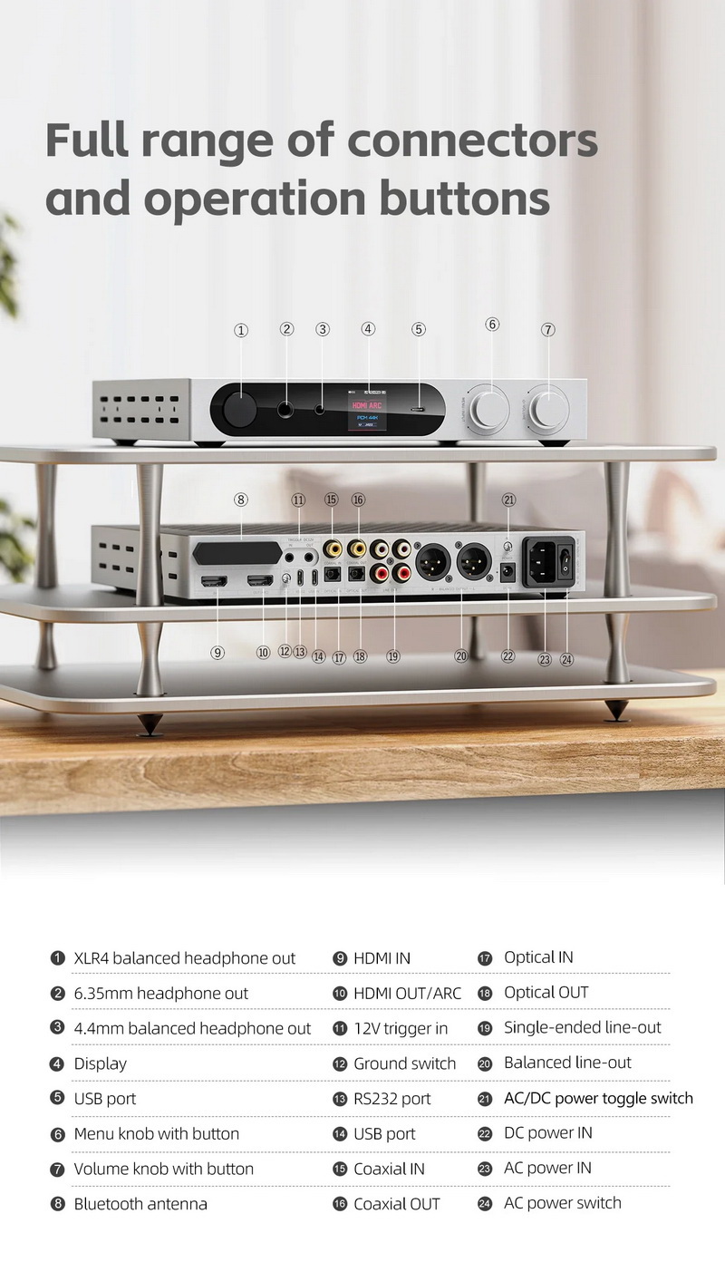 FiiO K19 DAC/AMP ตั้งโต๊ะระดับเรือธง ชิป ES9039SPRO *2 + THX AAA 788+ รองรับ MQA ประกันศูนย์ไทย