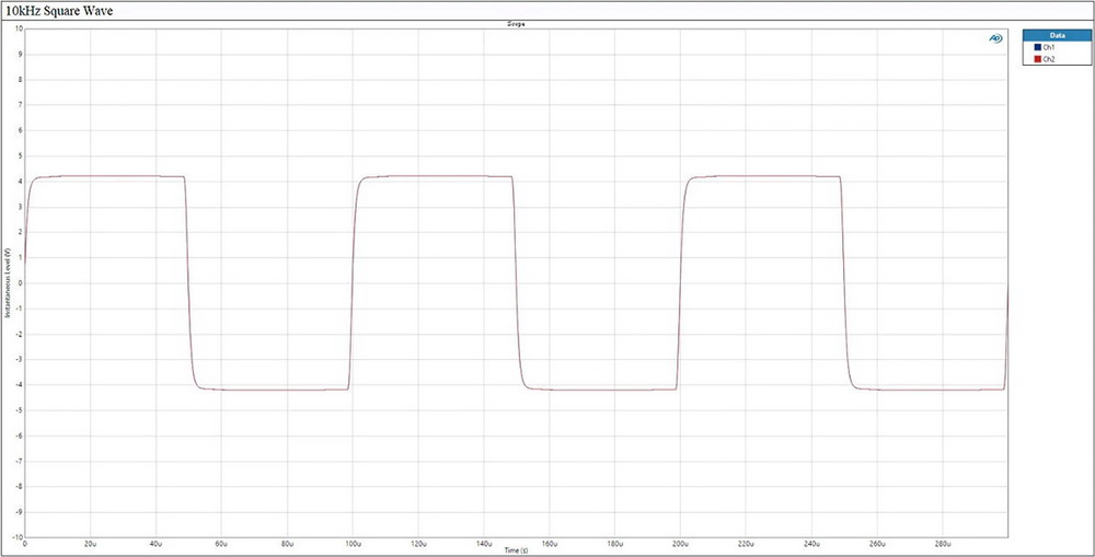 ขาย Topping LA90 แอมป์ตั้งโต๊ะ Class AB ระดับ High-End ประกันศูนย์ไทย