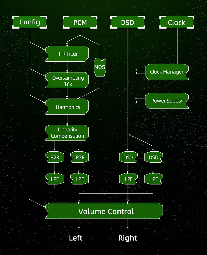 [PreOrder] ขาย Hiby RS6 DAP พกพา สถาปัตยกรรม Darwin ระดับเรือธง รองรับ MQA16x ประกันศูนย์ไทย