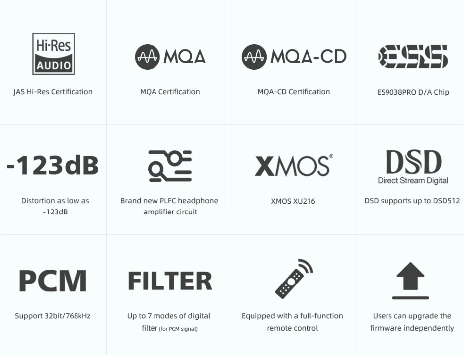 SMSL M500 MKii Bluetooth DAC& แบบตั้งโต๊ะ รองรับ MQA ประกันศูนย์ไทย
