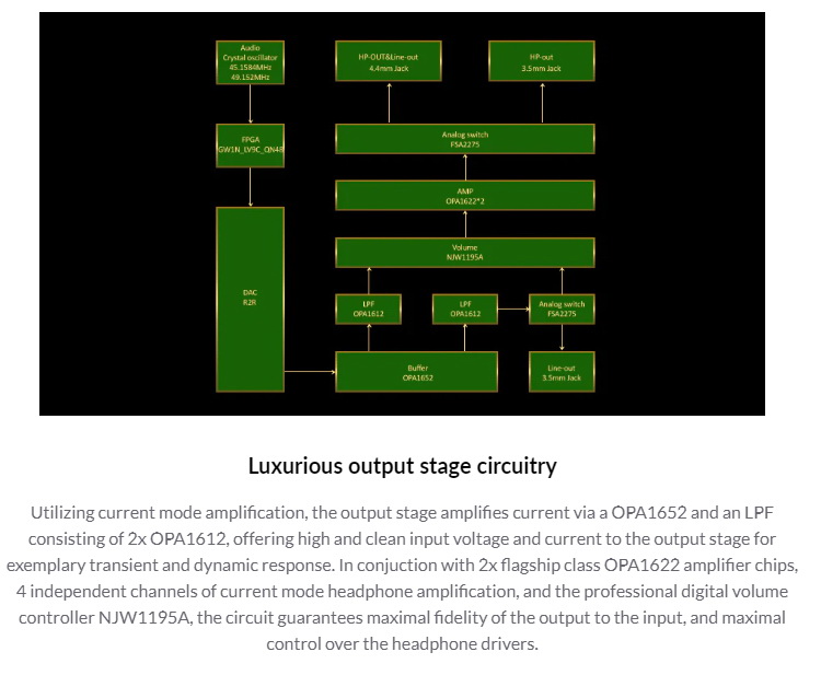 Hiby RS2 เครื่องเล่นเพลงพกพา PureAudio พร้อมสถาปัตยกรรมเสียงดาร์วิน