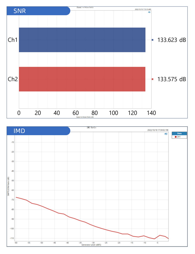 ขาย SMSL D400ES DAC ตั้งโต๊ะระดับเรือธง รองรับ MQA, Dual Hi-Res ประกันศูนย์ไทย