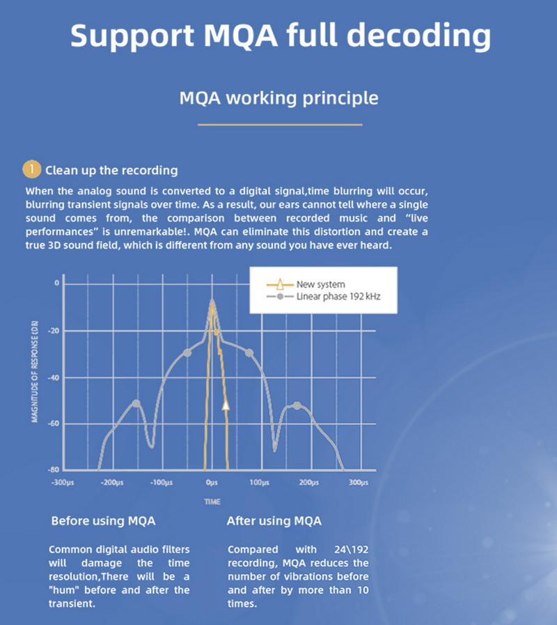 ขาย SMSL D400ES DAC ตั้งโต๊ะระดับเรือธง รองรับ MQA, Dual Hi-Res ประกันศูนย์ไทย