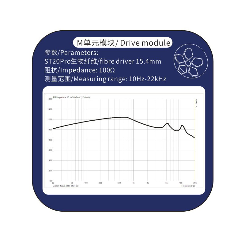 Smabat M4 หูฟังเอียบัด พร้อมลูกเล่นถอดอัพเกรดโมดูลไดรเวอร์หูฟังได้