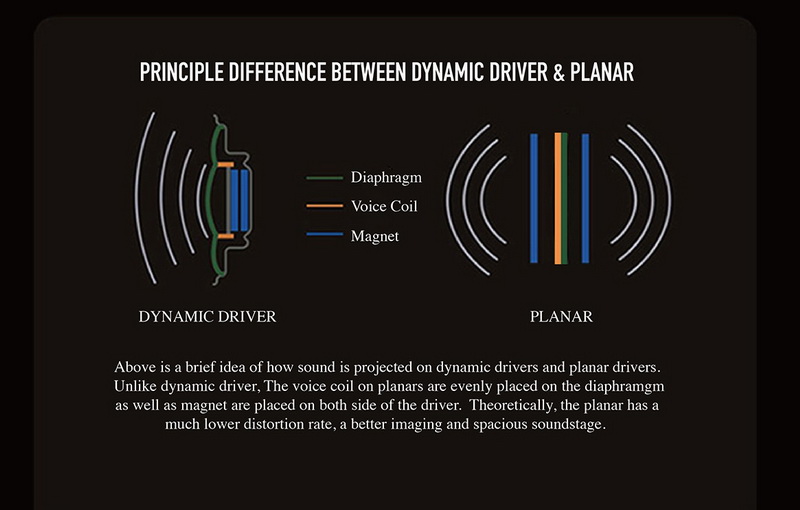 Tangzu ZeTian WU หูฟัง IEMs ไดรเวอร์ PLANAR 14.5 mm ประกันศูนย์ไทย