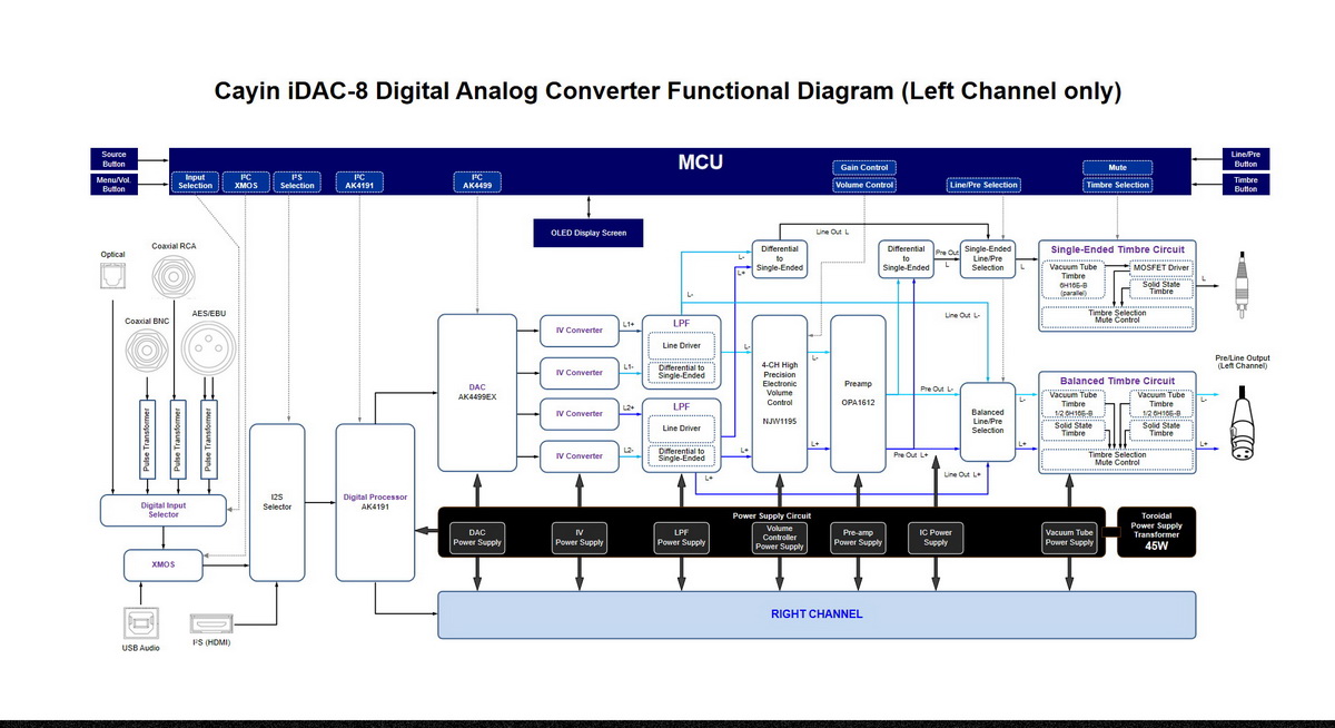 Cayin IDAC-8 DAC แบบไฮบริด ชิป AK4191+AK4499EX, หลอดไตรโอด 6H6b-B ประกันศูนย์ไทย