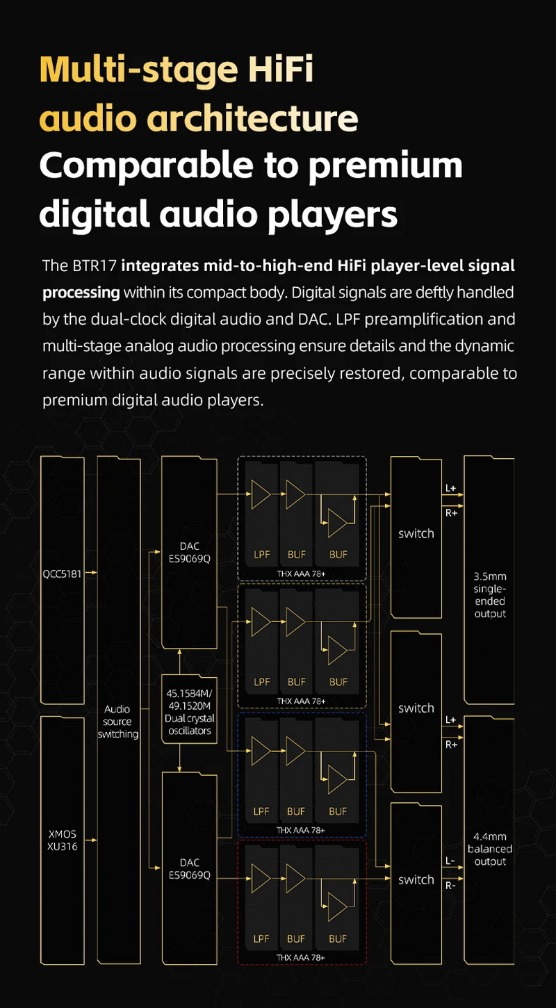 FiiO BTR17 Bluetooth DAC/AMP พกพาชิป ES9069x2+THX AAA 78+ x2 รองรับ MQA Dual Hi-Res ประกันศูนย์ไทย