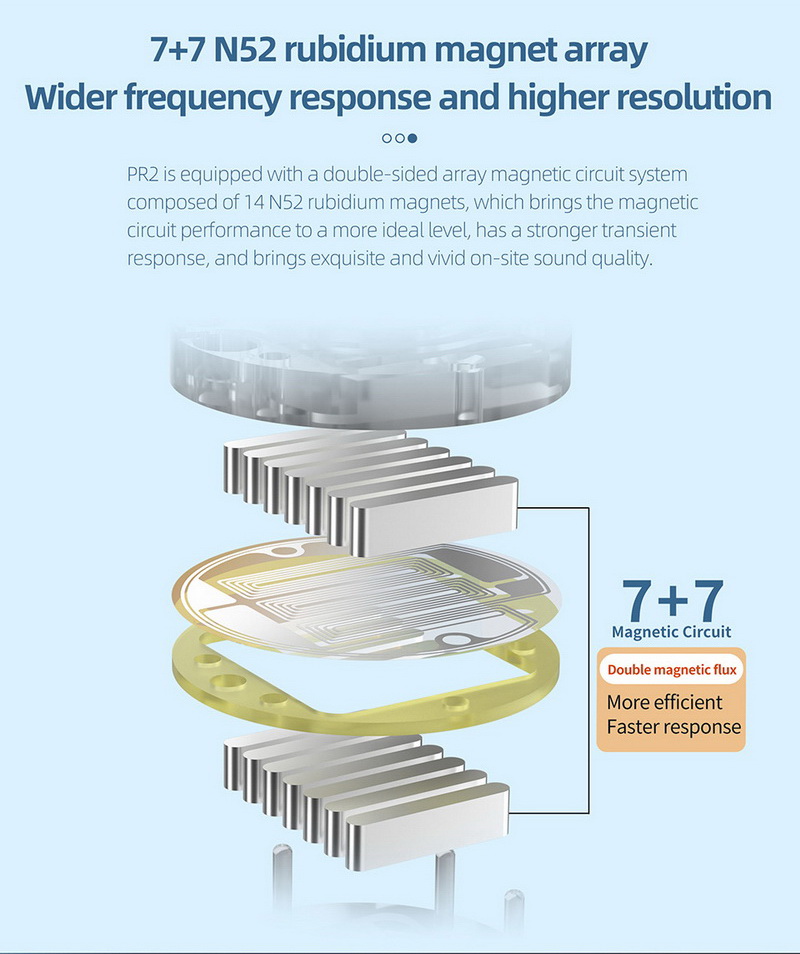 KZ x HBB PR2 หูฟัง IEMs ไดรเวอร์ Planar ประกันศูนย์ไทย
