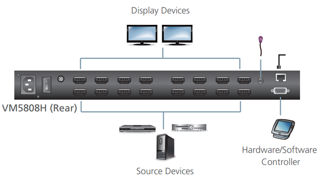 Aten VM5808HA 8X8 HDMI VIDEO WALL MATRIX SWITCH WITH SCALER