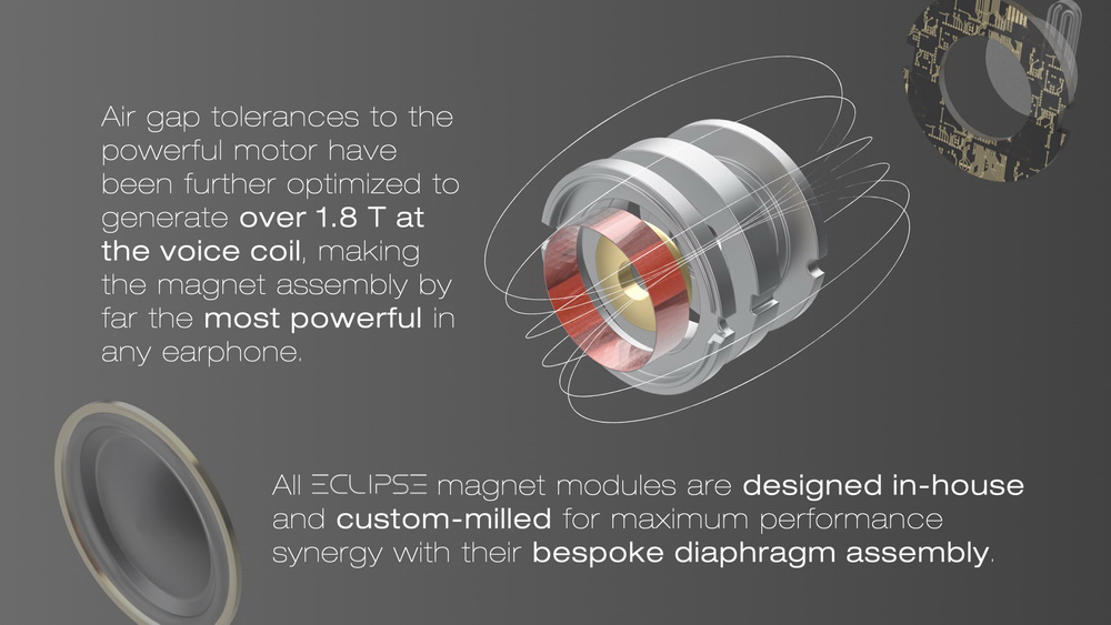 ขาย DUNU ZEN PRO หูฟังไดรเวอร์ ECLIPSE Dynamic ระดับเรือธง ประกันศูนย์ไทย