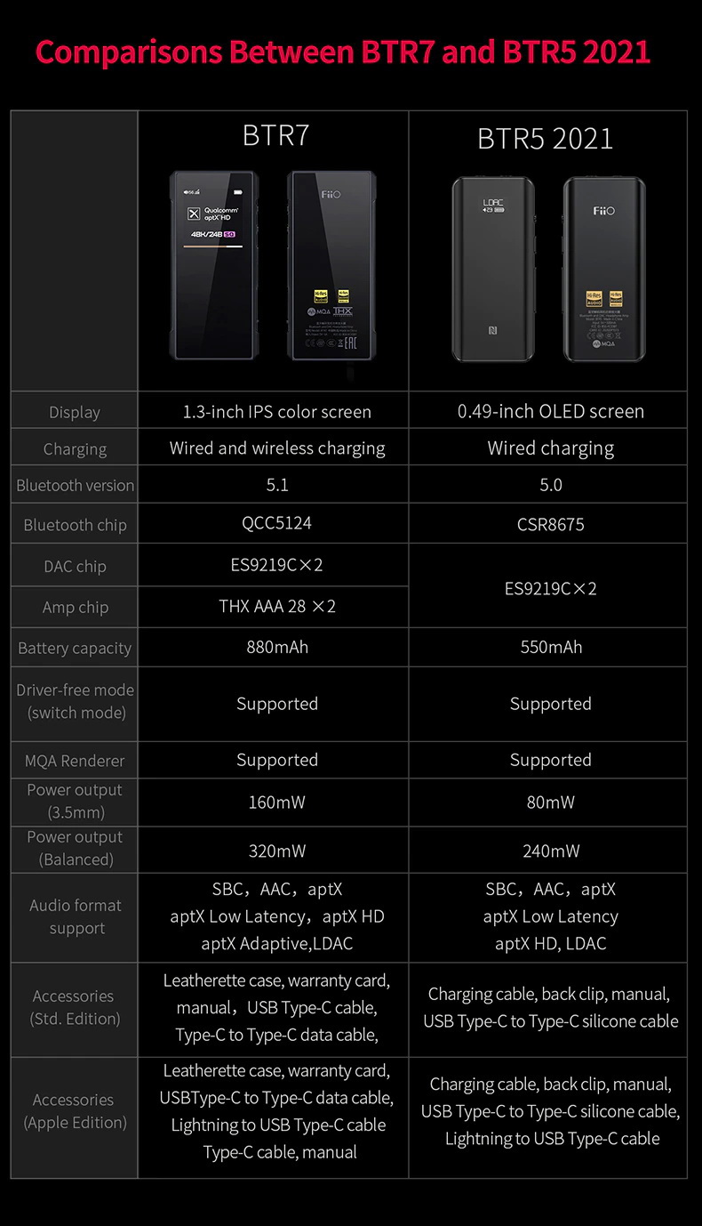 ขาย FiiO BTR7 Bluetooth DAC/AMP รองรับ MQA, Dual Hi-Res ประกันศูนย์ไทย
