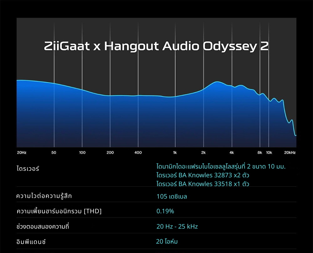 ZiiGaat x Hangout Audio Odyssey 2 หูฟัง IEMs Hybrid 4 ไดรเวอร์ 1DD + 3BA ระดับออดิโอไฟล์ ประกันศูนย์ไทย