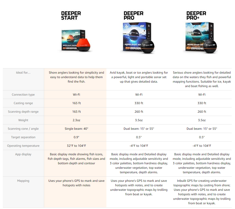 โซน่าจิ๋วอัจฉริยะช่วยหาปลา Deeper START Smart Fish Finder รุ่นประหยัด [Pre-order USA]