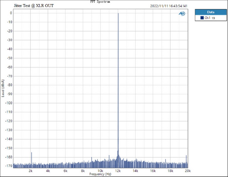 Topping E70 Velvet DAC ตั้งโต๊ะระดับเรือธง รองรับ Dual Hi-RES ประกันศูนย์ไทย