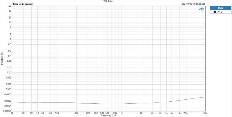 Topping E30ii Lite DAC ตั้งโต๊ะชิป AK4493S ประกันศูนย์ไทย